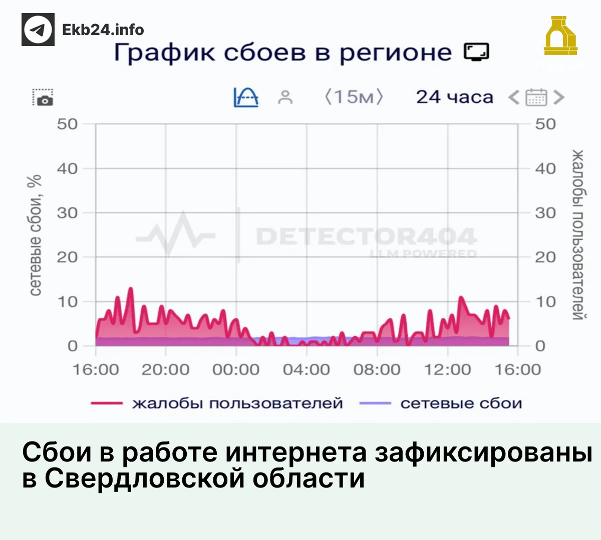 Проблемы с&nbsp;интернетом фиксируются в&nbsp;Свердловской области