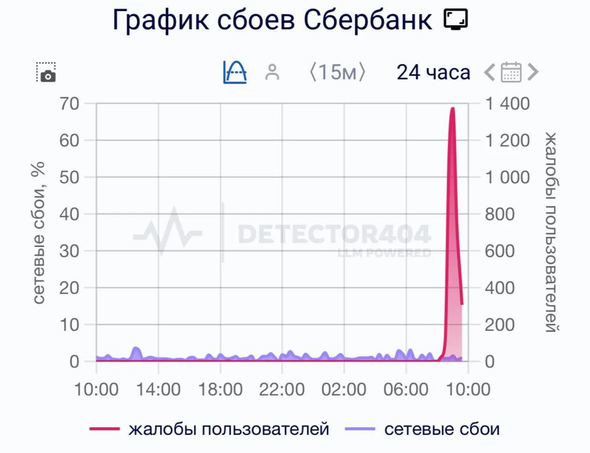 Неделя началась со&nbsp;сбоев в&nbsp;интернете