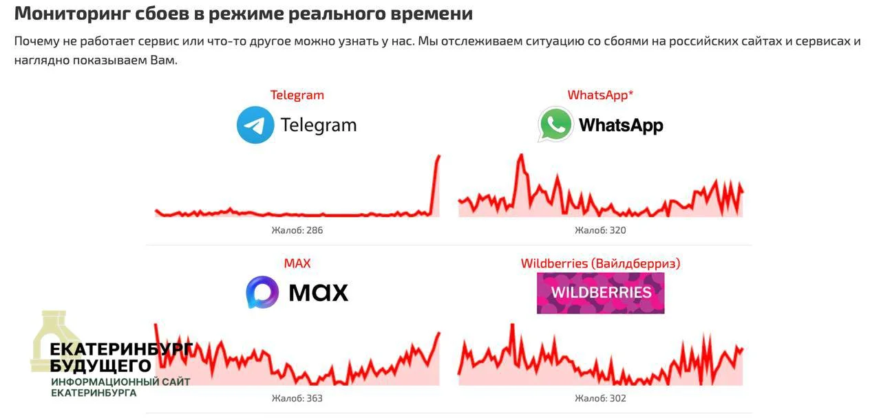 Telegram не&nbsp;работает вместе с&nbsp;Max