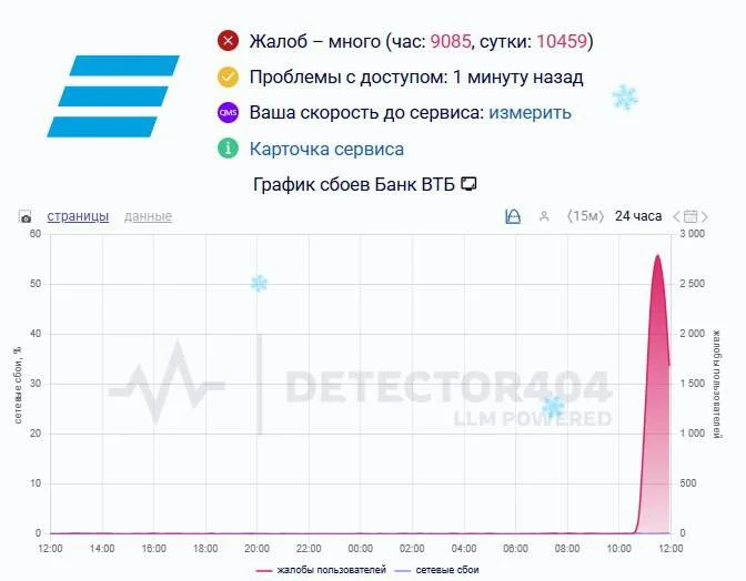🚨 Сбои в&nbsp;работе банков заметили по&nbsp;всей стране