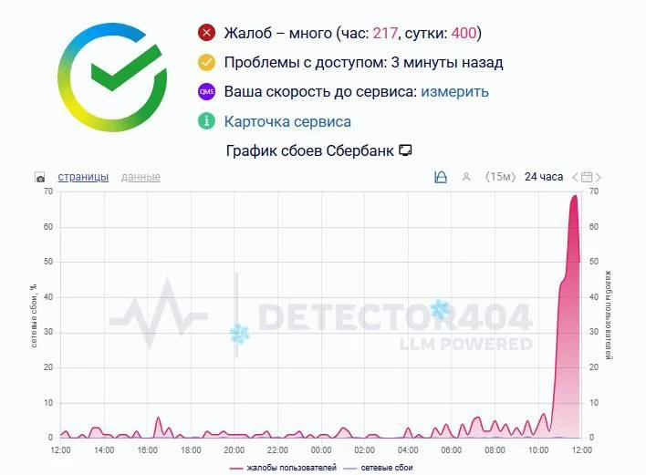 Сбои в&nbsp;работе банков заметили по&nbsp;всей стране