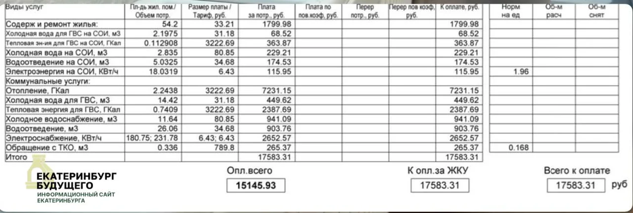 Жители Каменска‑Уральского платят по 17 тысяч за ЖКХ