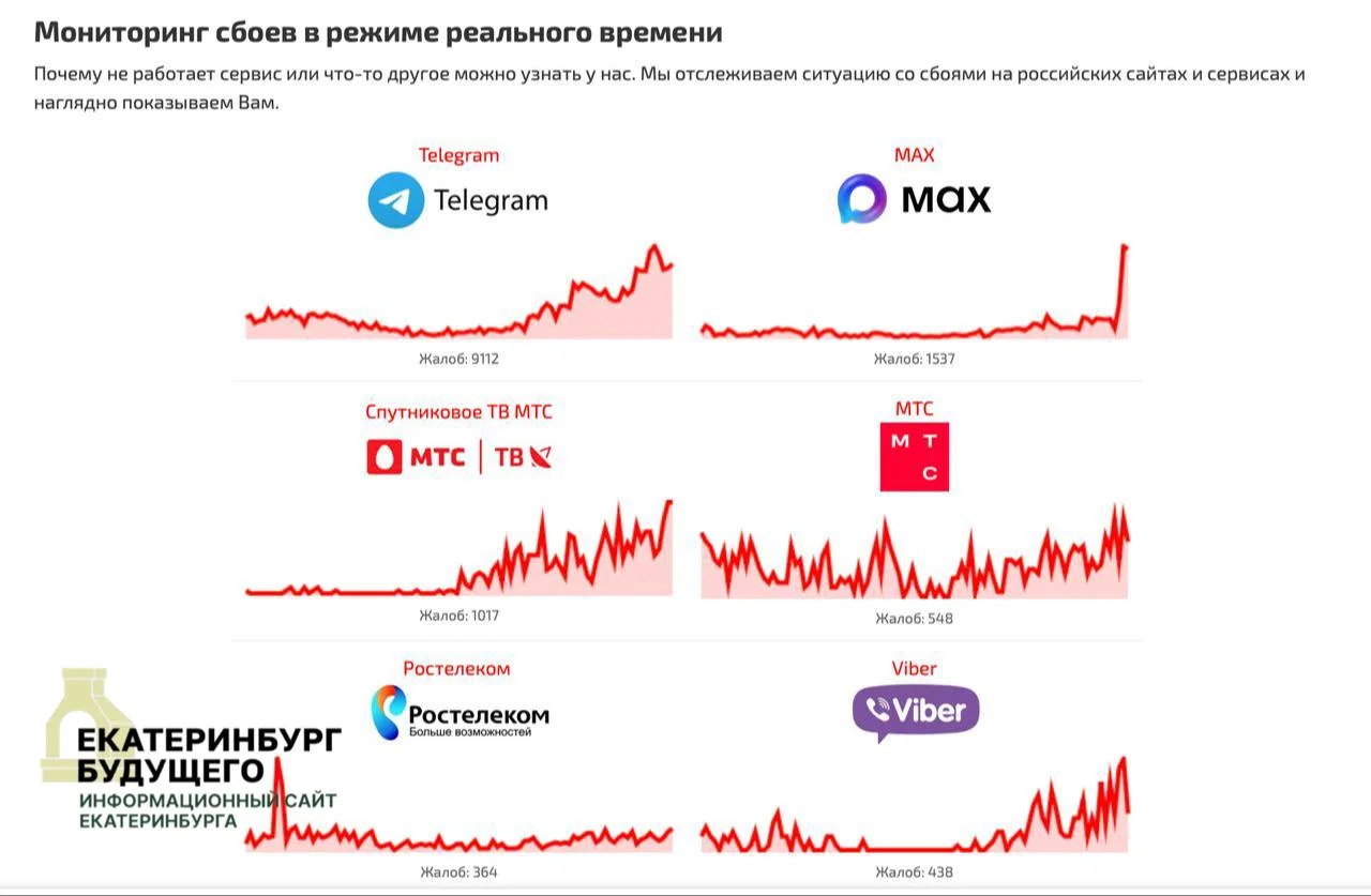 Мессенджер Мах&nbsp;тоже не&nbsp;работает