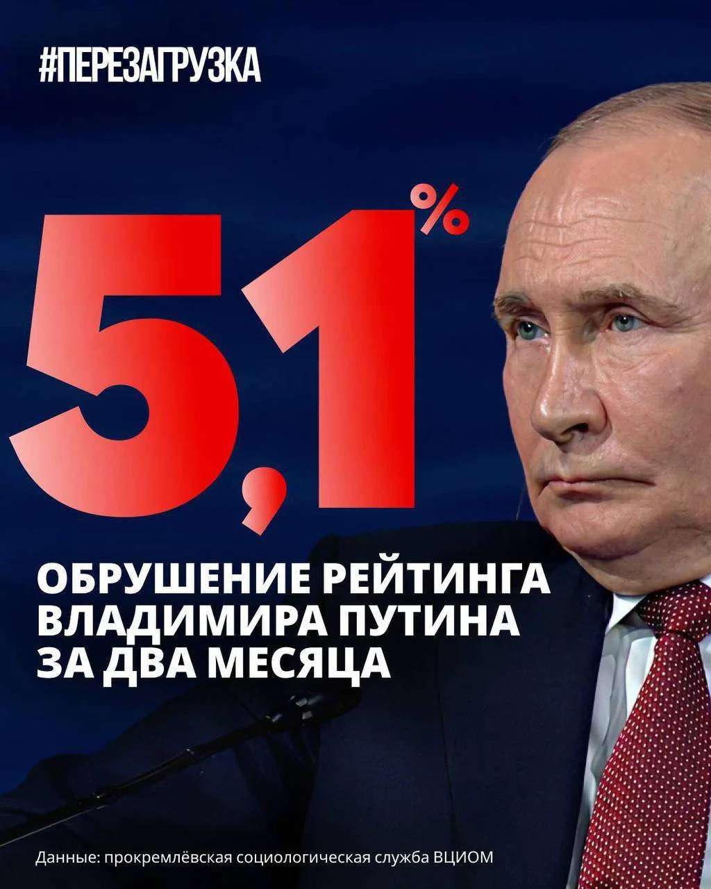 📉Рейтинг Путина падает, а&nbsp;сам&nbsp;он&nbsp;всё&nbsp;реже появляется на&nbsp;публике