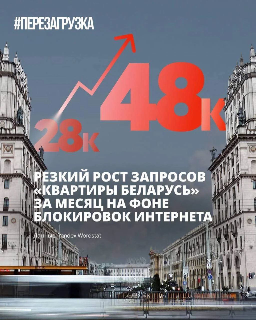 🇧🇾Рекорд за 5 лет: россияне массово ищут жильё в Беларуси на фоне блокировок