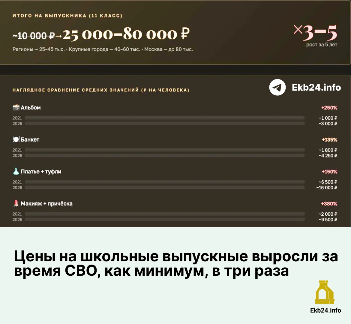 Черновик
